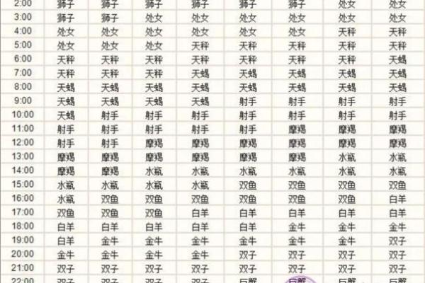 双鱼上升星座是什么座(双鱼上升星座是什么座女)
