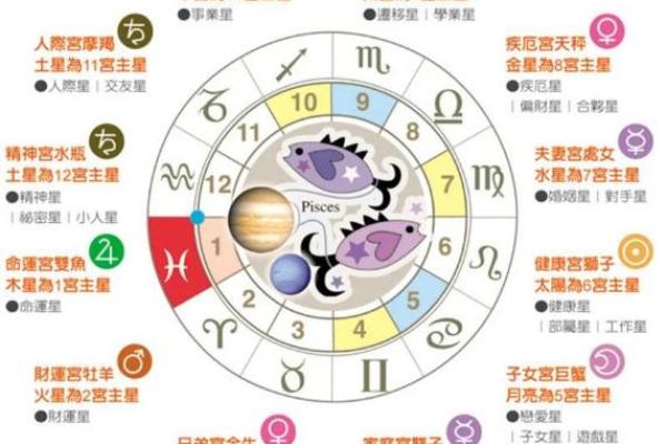 双鱼上升星座是什么座(双鱼上升星座是什么座女)