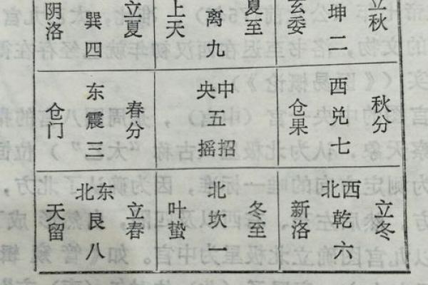 奇门遁甲九宫格详解(奇门遁甲九宫格详解图)