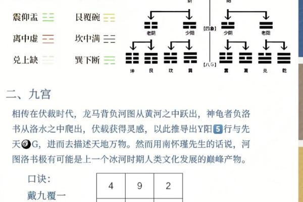 奇门遁甲九宫格详解(奇门遁甲九宫格详解图)
