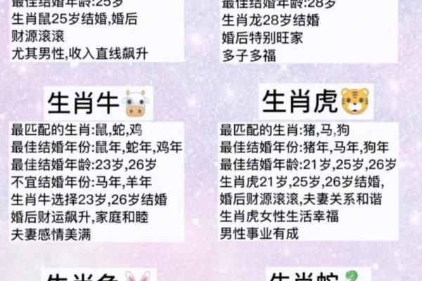 12生肖婚姻配对(12生肖婚姻配对查询)