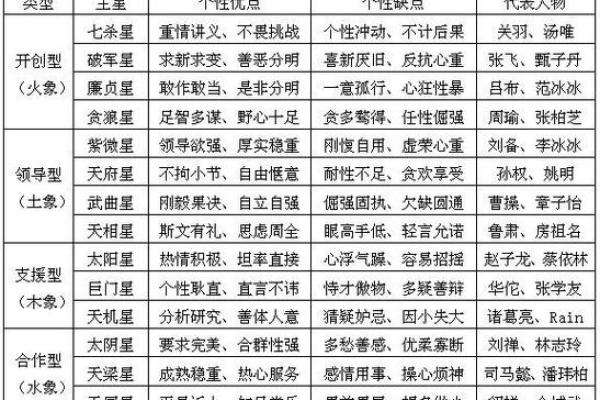 紫微斗数abc(紫微斗数abcd什么意思)