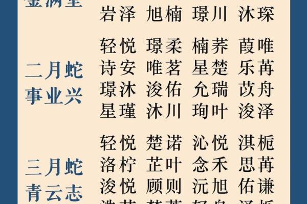 2025年取名字最佳字(二零二零年取名字)