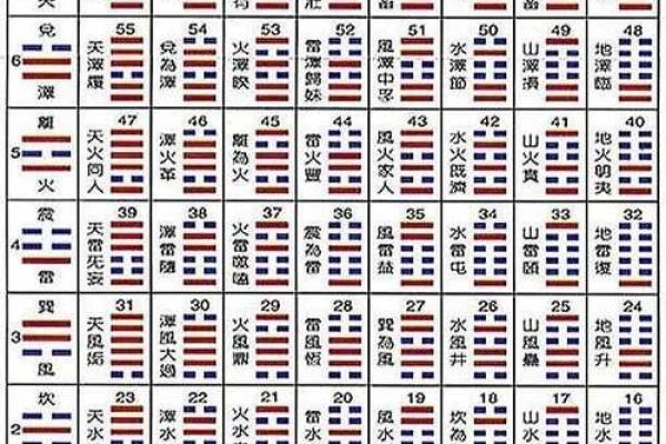 六爻卜卦每日一占免费算卦(一事一占卜免费)