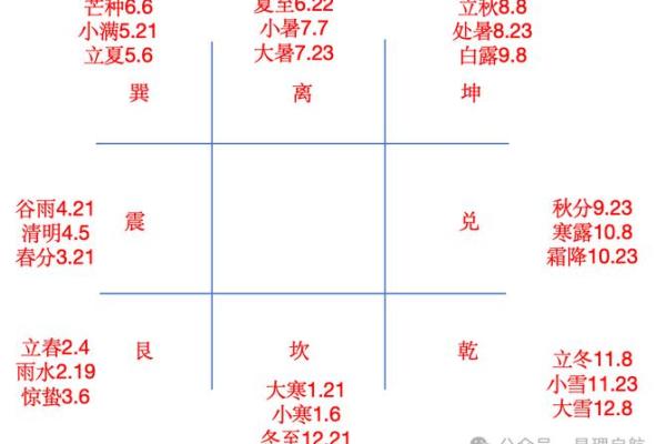杜门在奇门遁甲的象意(杜门在奇门遁甲的象意是什么)