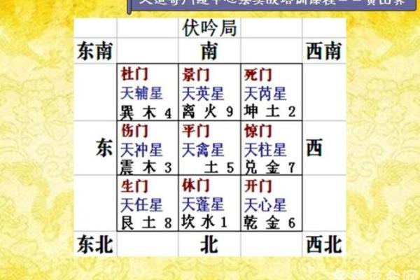 奇门遁甲终身局伏吟怎么办(奇门遁甲全局伏吟)