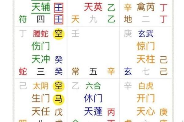 奇门遁甲终身局伏吟怎么办(奇门遁甲全局伏吟)