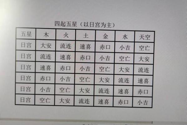 小六壬在线排盘及解卦(小六壬排盘软件)