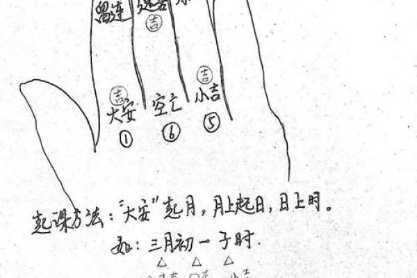 小六壬在线排盘及解卦(小六壬排盘软件)