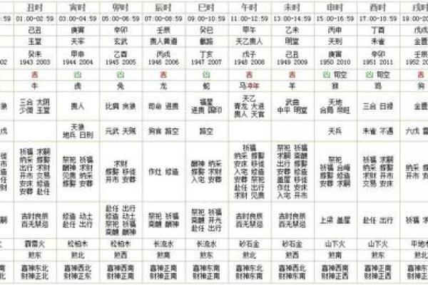 24小时财神方位查询
