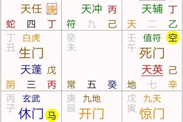 奇门遁甲寻找失物口诀(失物找回口诀十八字)