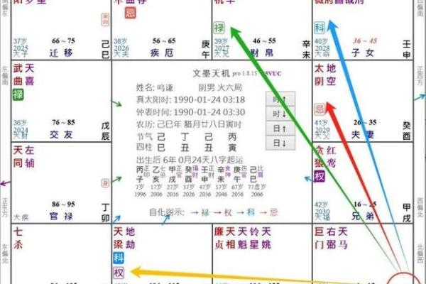 紫微斗数天干四化表(紫微斗数天干四化表怎么用)