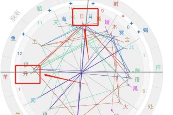 如何查自己的上升星座(怎么查上升星座)