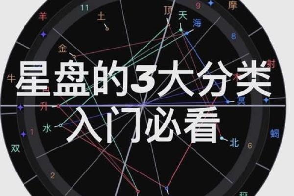 星盘合盘测试(星盘合盘测试准码)