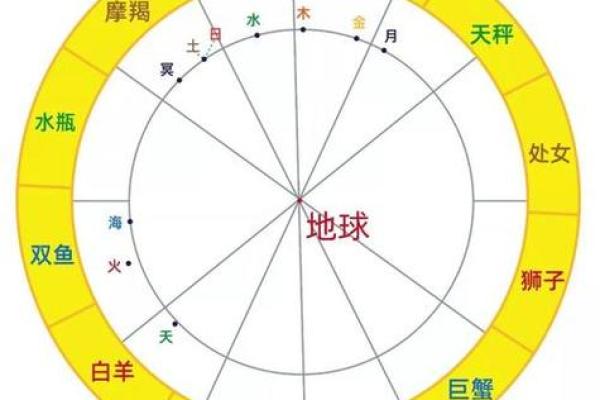 星盘合盘测试(星盘合盘测试准码)