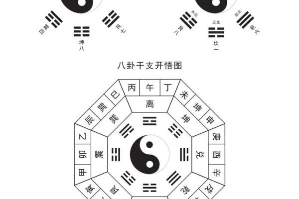 四柱八字排盘(四柱八字排盘易百查)