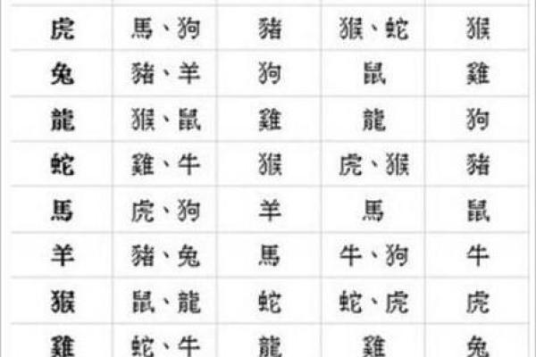 属鸡和鼠相配婚姻如何(属鸡和属鼠的婚姻怎么样,配吗)