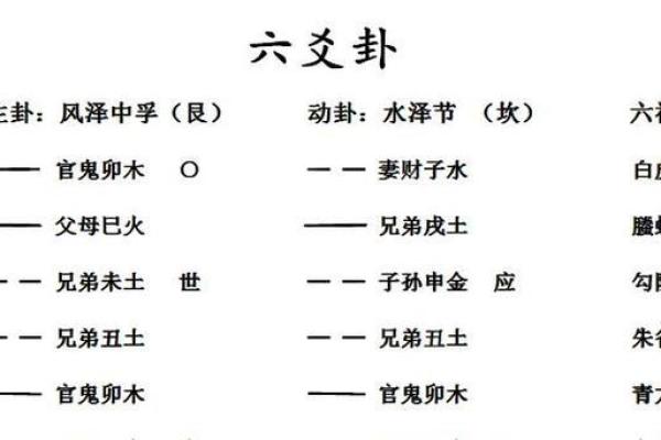 六爻占卜每日一占免费 算卦(六爻占卜每日一占免费算卦详解)