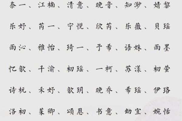 带柠字的女孩名字(带柠字的女孩名字寓意聪明)