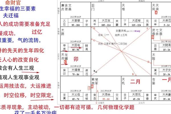 紫微斗数四化怎么看(紫微斗数四化口诀速记)