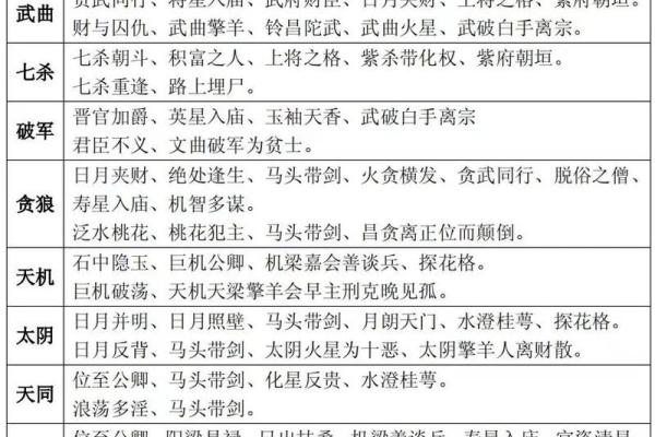 紫微斗数四化怎么看(紫微斗数四化口诀速记)
