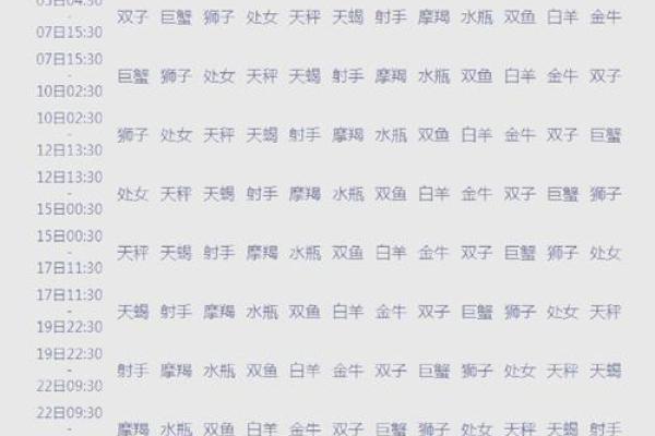 金牛座上升星座是什么(金牛座上升星座是什么4月16日1030)