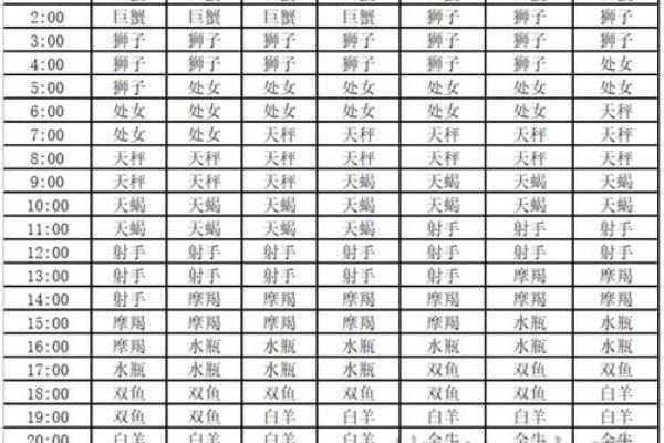 金牛座上升星座是什么(金牛座上升星座是什么4月16日1030)