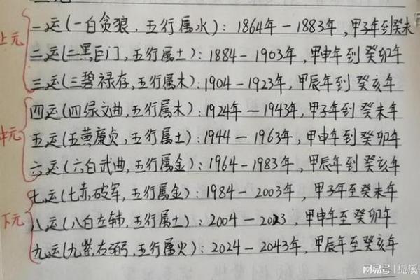 玄空飞星排盘app(玄空飞星排盘app下载官方免费)