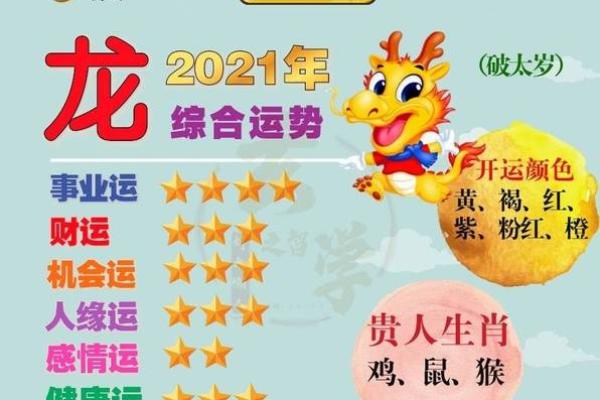 属龙今年的运气和财运怎么样(属龙今年的运气和财运怎么样)