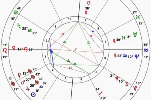 星盘看性格测试mbti(星盘看性格准吗)