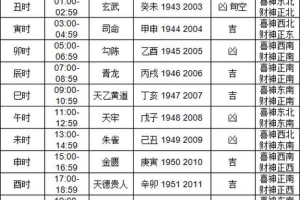 28号今日财神方位