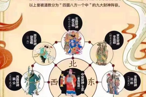 28号今日财神方位