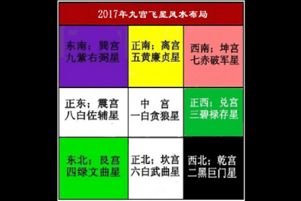 九宫飞星和玄空飞星的区别(九宫飞星顺序图)