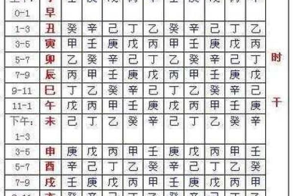 紫微斗数 排盘(紫微斗数排盘需要真太阳时吗)