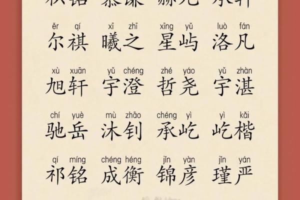 适合取名字的字(适合取名字的字男孩)