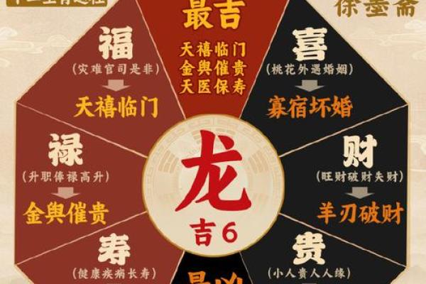 2025龙年属龙人的运势如何(1976属龙最佳发财方向)