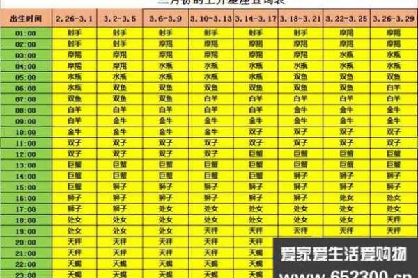 怎么查自己星座的上升星座(怎么查自己星座的上升星座和月亮星座)