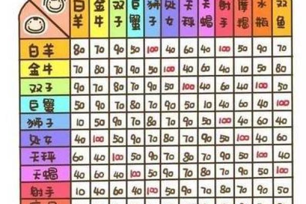 怎么查自己星座的上升星座(怎么查自己星座的上升星座和月亮星座)