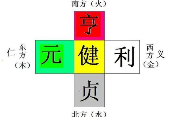 元亨利贞八字排盘在线(元亨利贞八字排盘在线系统)