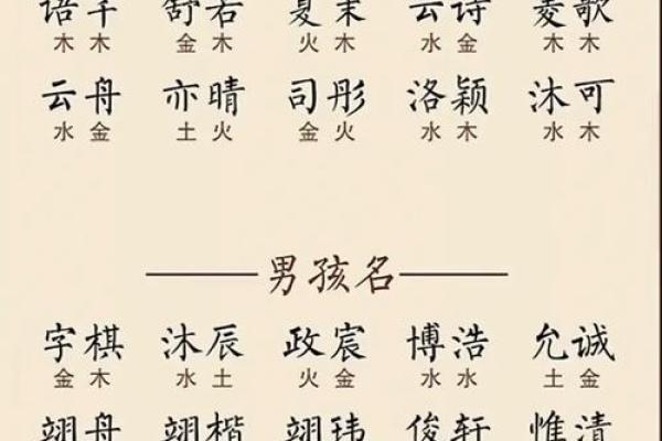 给小孩起名字最好的字大全(给小孩起名起什么名字好)