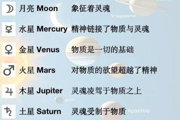 星座星盘测算(星盘星座查询表)