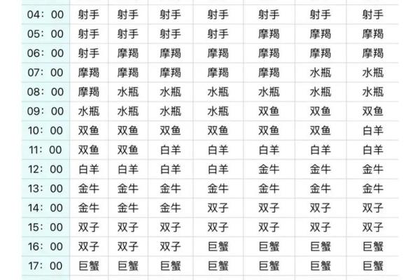 星座星盘测算(星盘星座查询表)