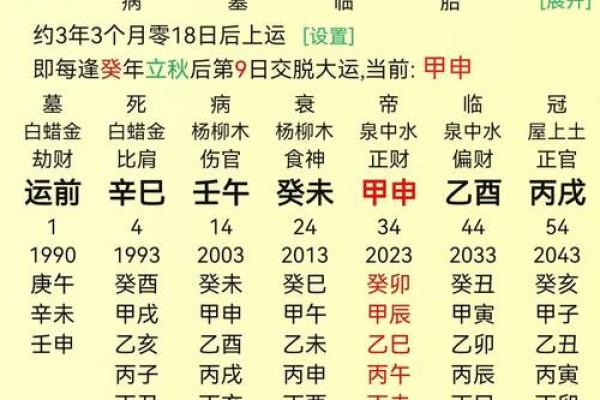 元亨利贞八字排盘(元亨利贞八字排盘免费)