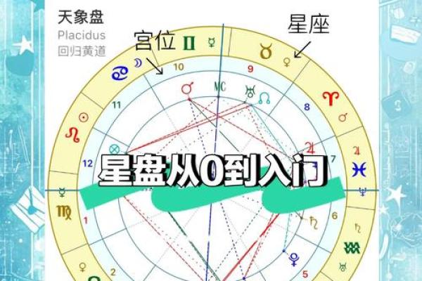 测星盘需要什么信息(测测星盘查询)