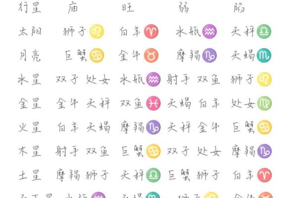 测星盘需要什么信息(测测星盘查询)
