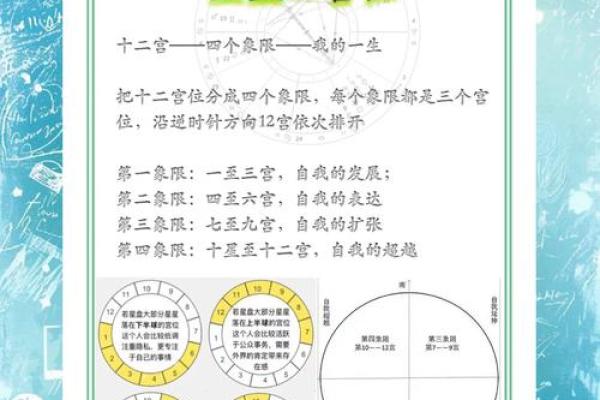 怎样测星盘(如何看星盘占卜)