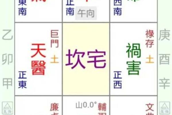 玄空飞星图(玄空飞星图片大全)