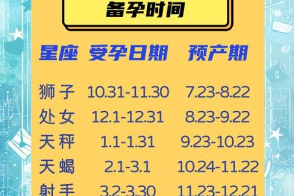 怎样测试自己的星座(怎么测试是否怀孕)