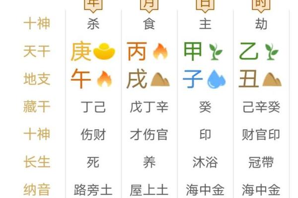 免费八字排盘四柱八字免费排盘(免费八字排盘四柱八字免费排盘软件)