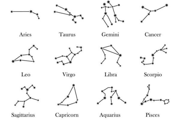 怎么查自己的上升星座(怎么查自己的上升星座是什么呢)